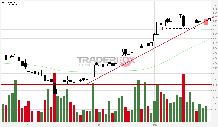 WELTMEISTER, Kontron ist WELTMEISTER!! 572648