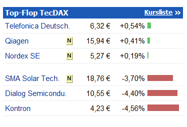 WELTMEISTER, Kontron ist WELTMEISTER!! 596814