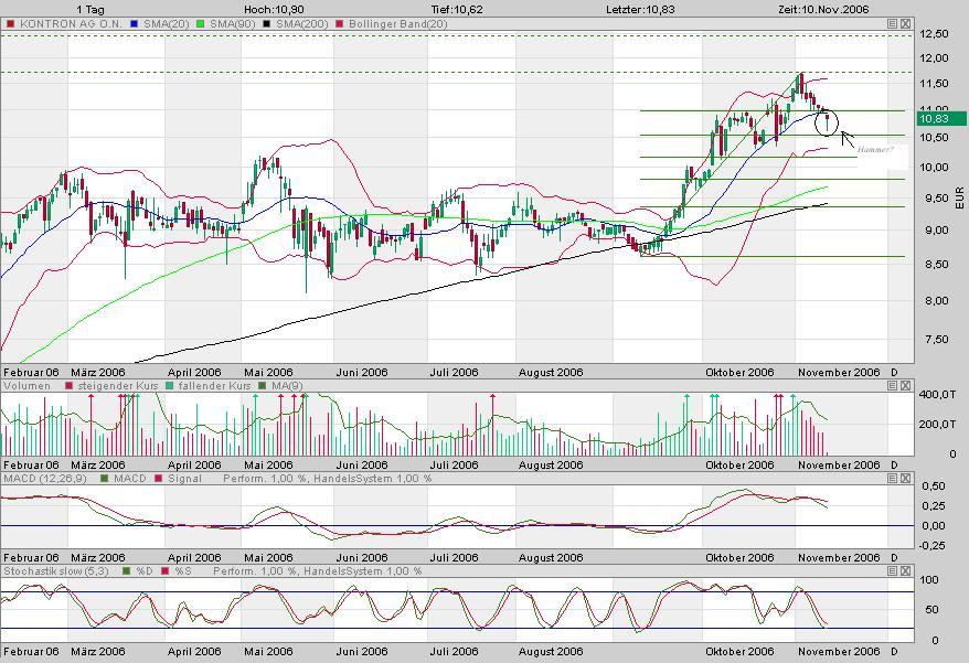 WELTMEISTER, Kontron ist WELTMEISTER!! 66412