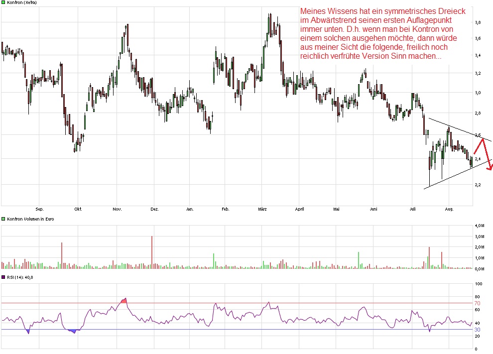 WELTMEISTER, Kontron ist WELTMEISTER!! 933843