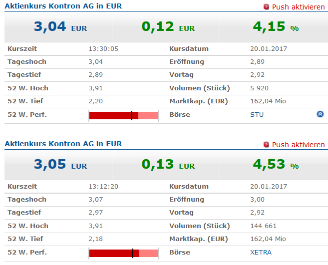S&T/Kontron mit Foxconn (vorm. Quanmax AG) 965672