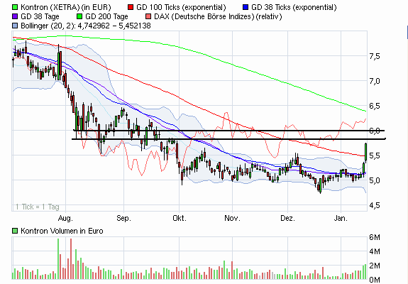 WELTMEISTER, Kontron ist WELTMEISTER!! 476764