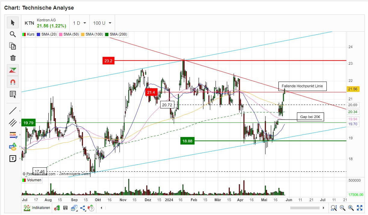 S&T/Kontron mit Foxconn (vorm. Quanmax AG) 1431687