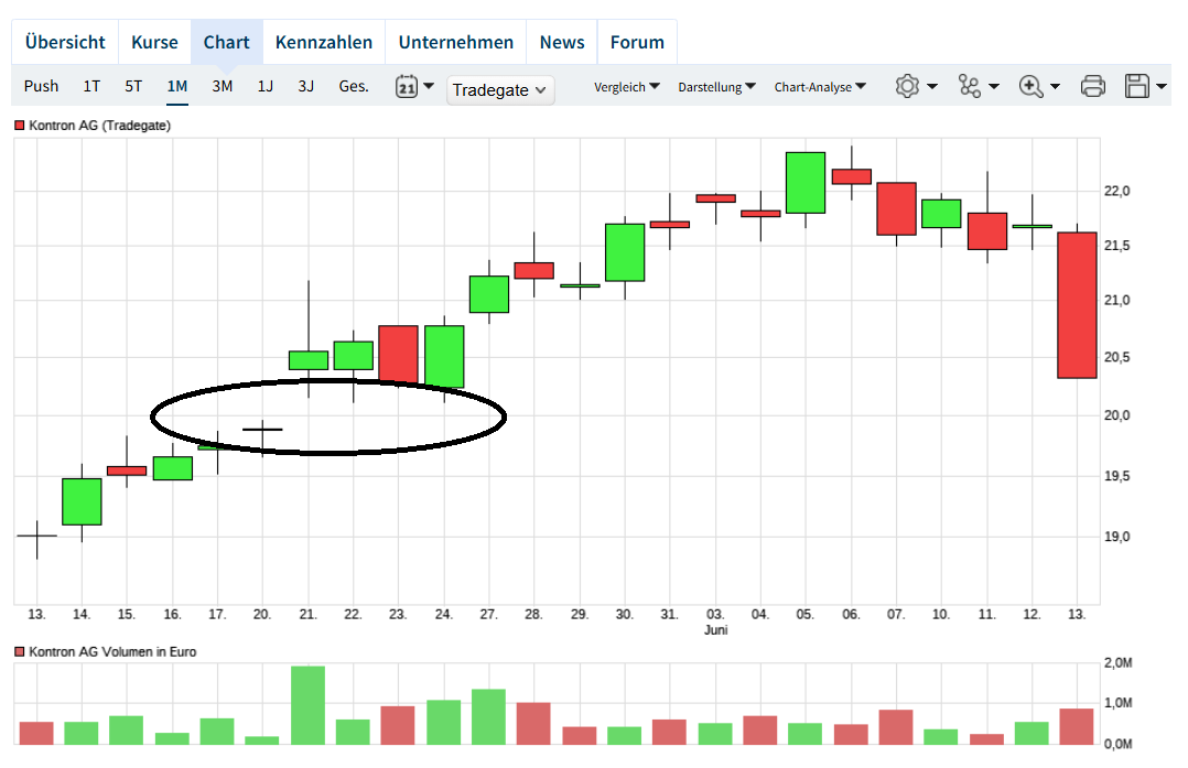 S&T/Kontron mit Foxconn (vorm. Quanmax AG) 1434309