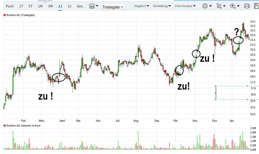 S&T/Kontron mit Foxconn (vorm. Quanmax AG) 1422103