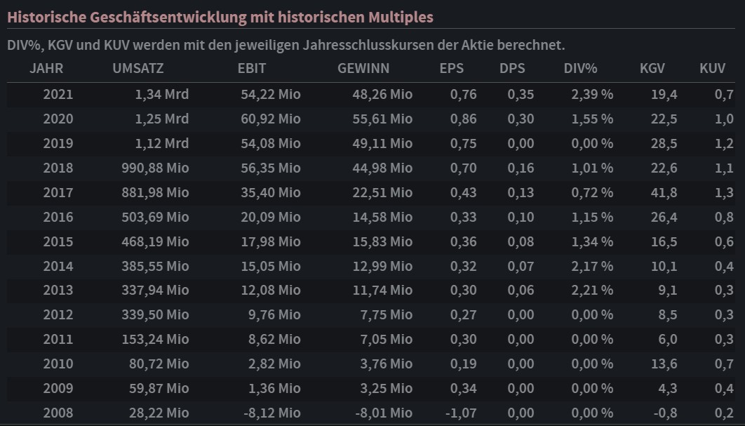S+T AG - neuer TecDAX Kandidat? 1344014