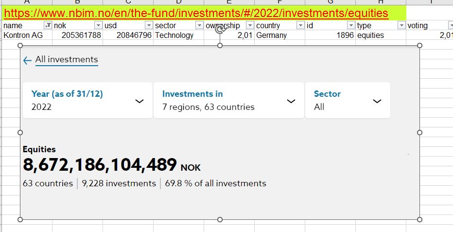 S&T/Kontron mit Foxconn (vorm. Quanmax AG) 1388346