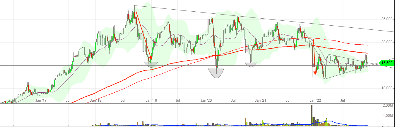 S+T AG - neuer TecDAX Kandidat? 1347696