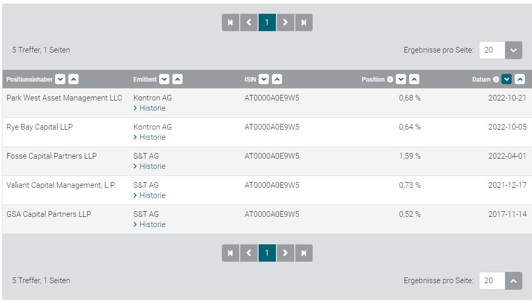 S+T AG - neuer TecDAX Kandidat? 1342089
