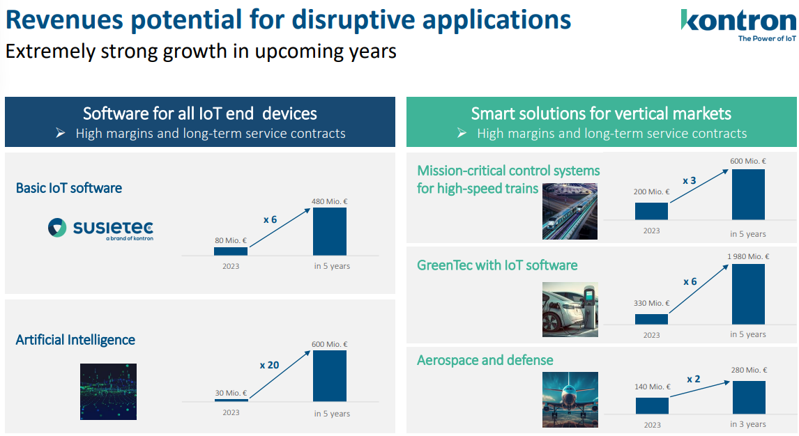 S&T/Kontron mit Foxconn (vorm. Quanmax AG) 1446805