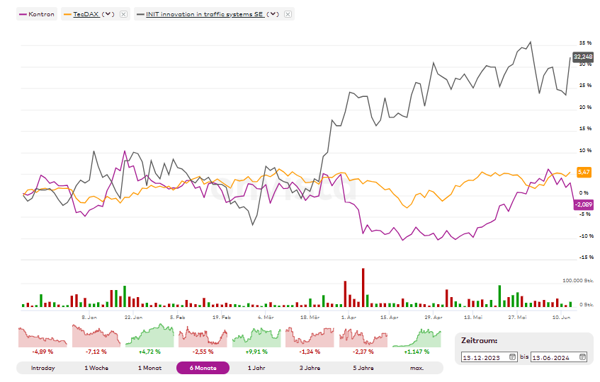 S&T/Kontron mit Foxconn (vorm. Quanmax AG) 1434301