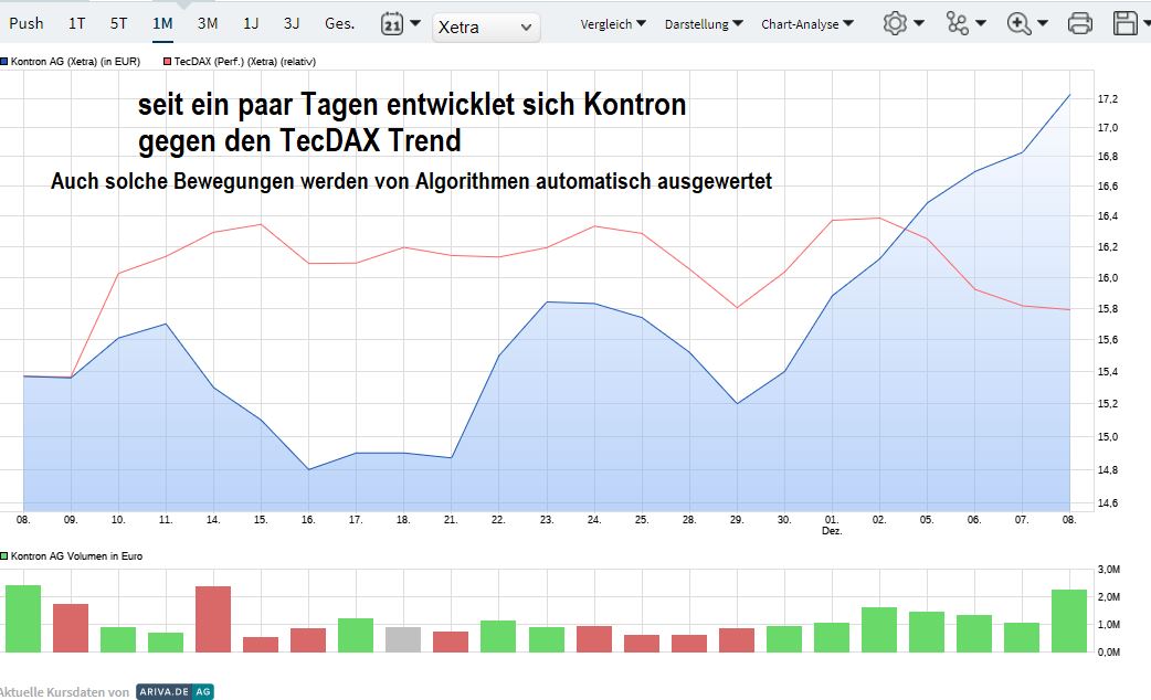 S+T AG - neuer TecDAX Kandidat? 1345621