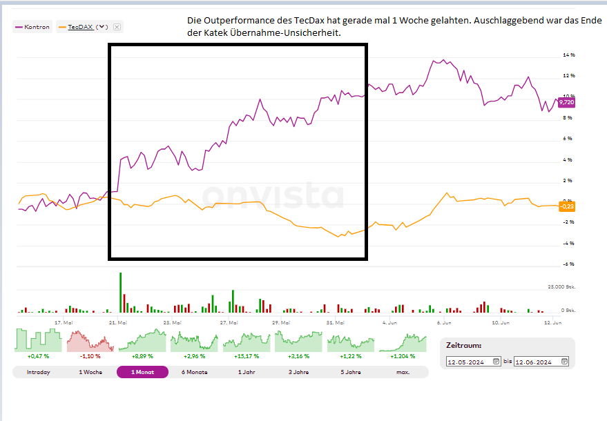 S&T/Kontron mit Foxconn (vorm. Quanmax AG) 1434019