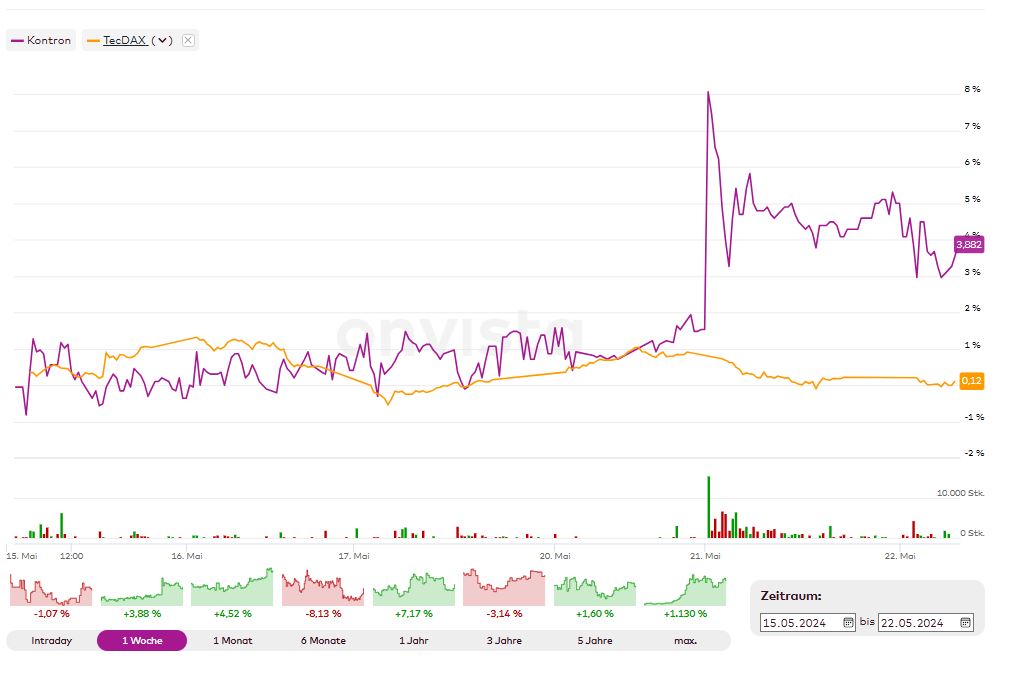 S&T/Kontron mit Foxconn (vorm. Quanmax AG) 1430840