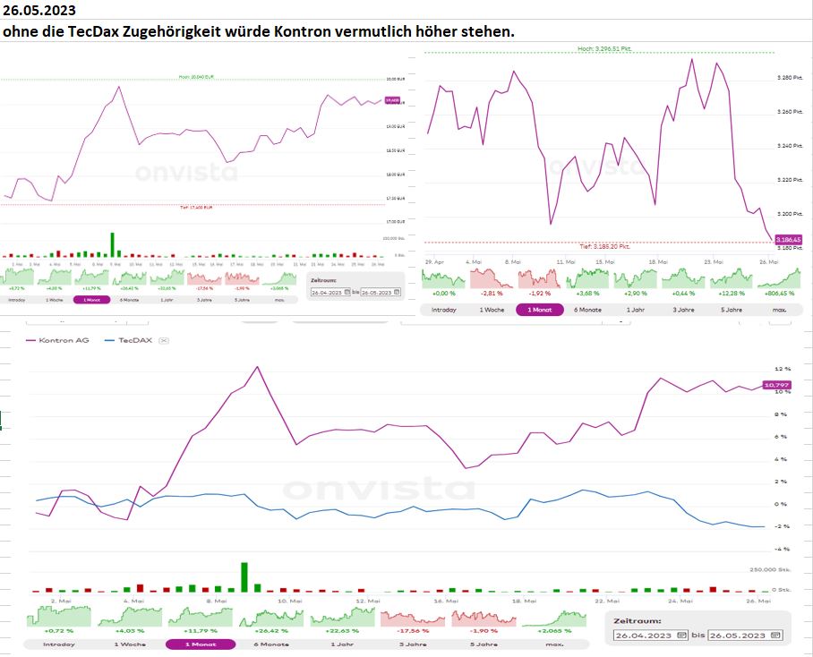 S&T/Kontron mit Foxconn (vorm. Quanmax AG) 1374406