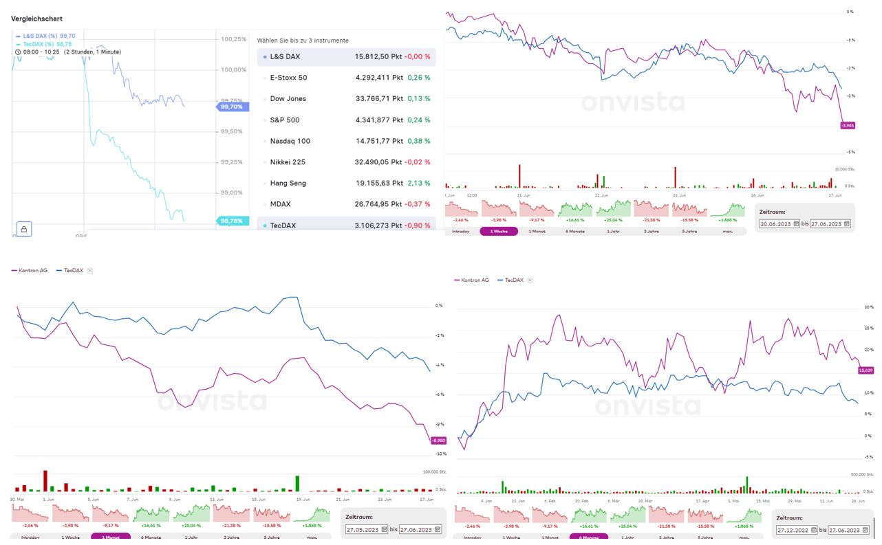S&T/Kontron mit Foxconn (vorm. Quanmax AG) 1379025