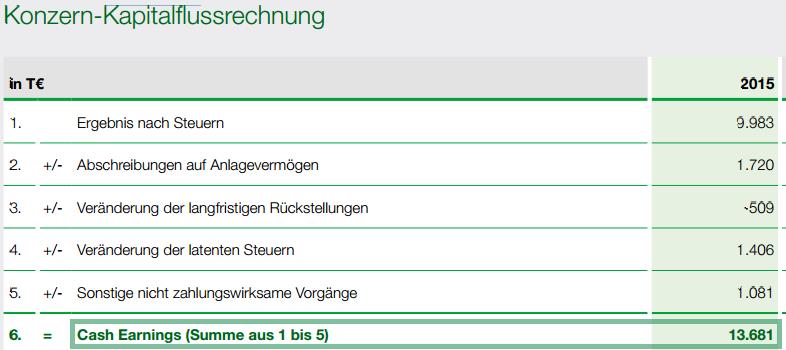 S+T AG - neuer TecDAX Kandidat? 906233