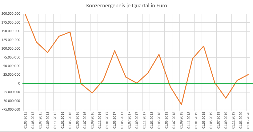 K+S wird unterschätzt 1178076