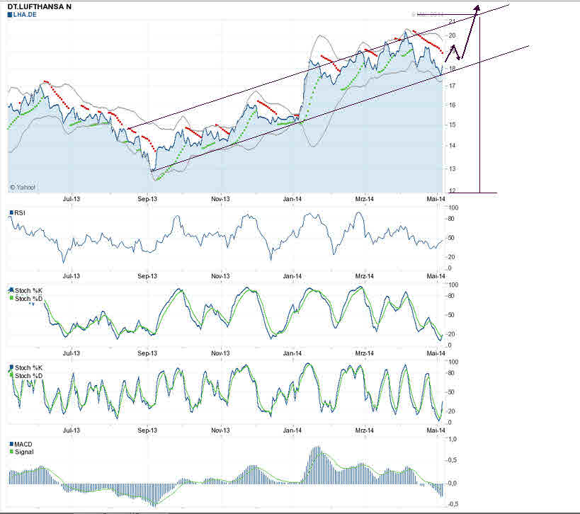 Lufthansa 2012-2015: wohin geht die Reise... 721358