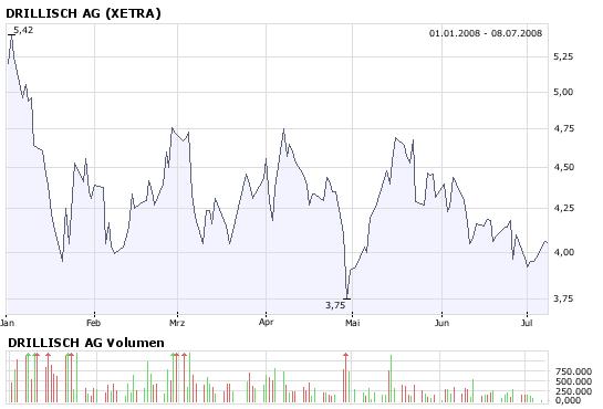 100 % Anstieg - Nachfolgethread! 173674