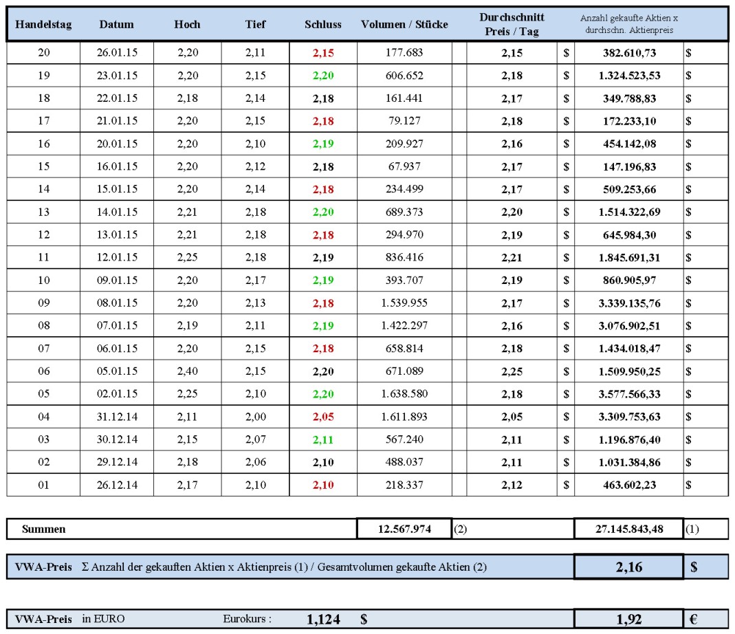 COOP News (ehemals: Wamu /WMIH) 793489