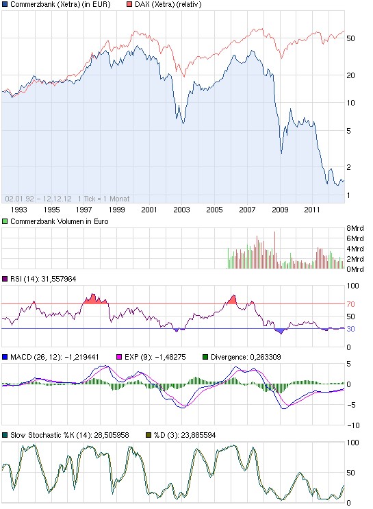 COMMERZBANK kaufen Kz. 28 € 561349