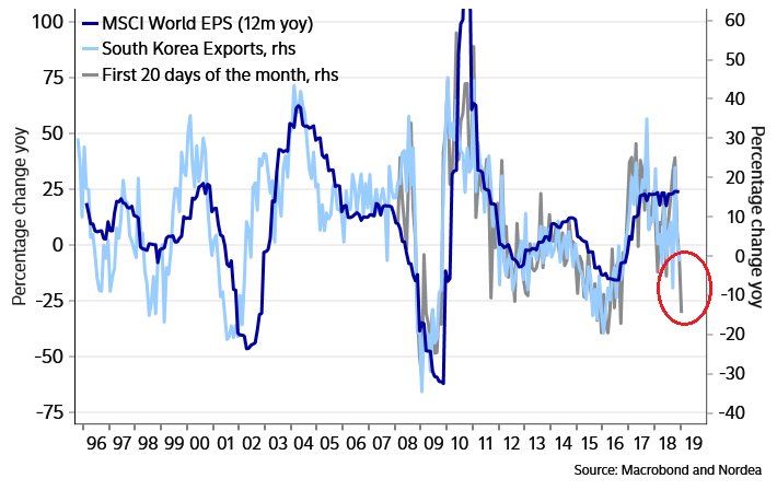 Zinserhöhungszyklus und Rezession 1092631