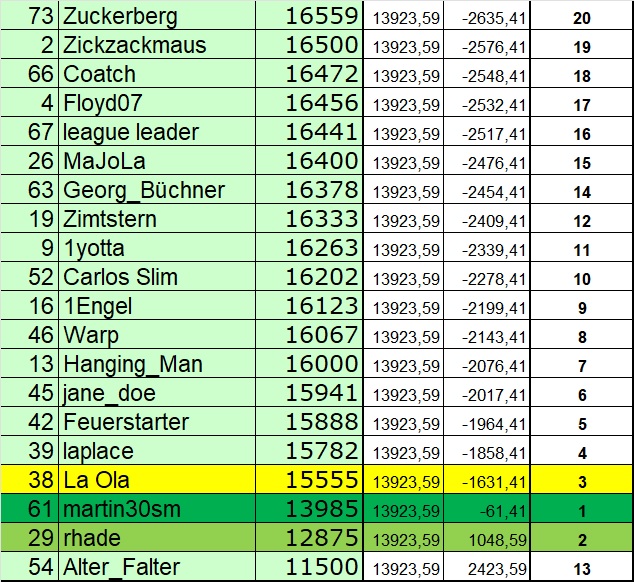 Wie lautet der Jahres-Schlusskurs 2022 (XETRA) 1349485