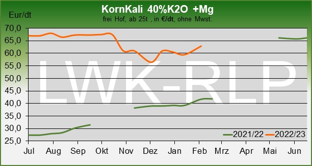 K+S wird unterschätzt 1357570