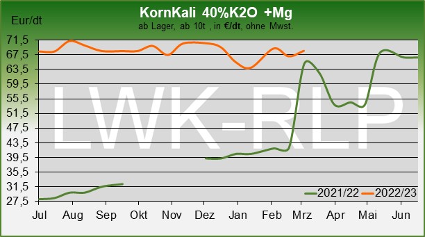 K+S wird unterschätzt 1362070