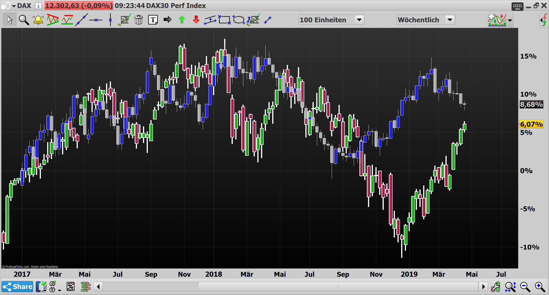 2019 QV-GDAXi-DJ-GOLD-EURUSD- JPY 1108698