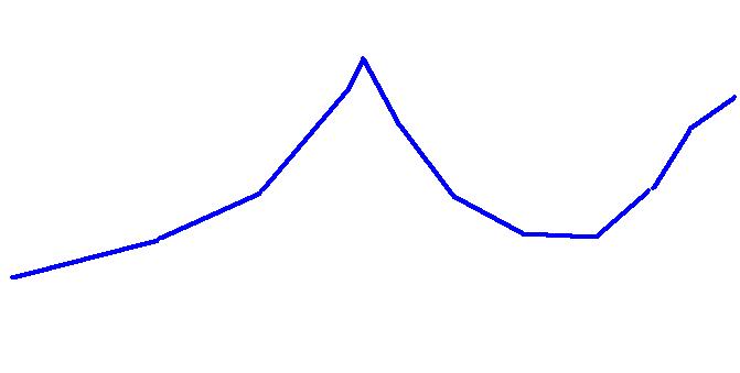 Quo Vadis Dax 2011 - All Time High? 384197