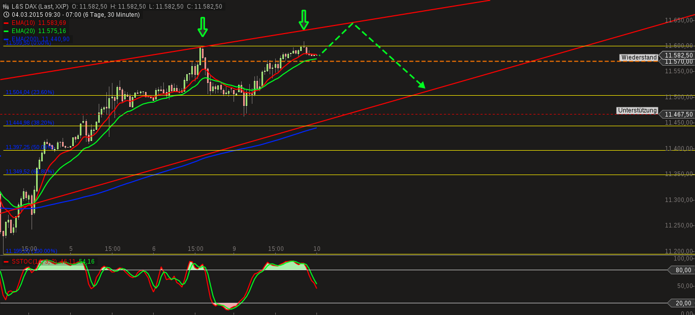 QuoVadisDax - das Original - Nachfolgethread 806514