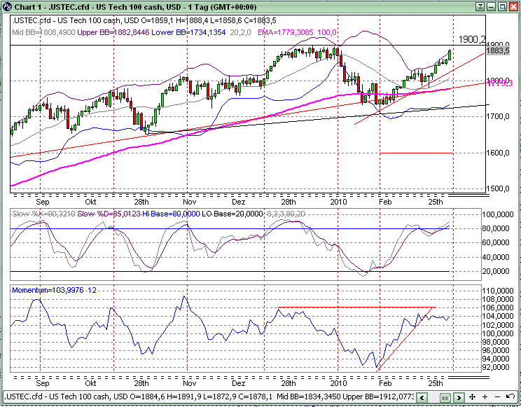 Quo Vadis Dax 2010 - Das Original 304549