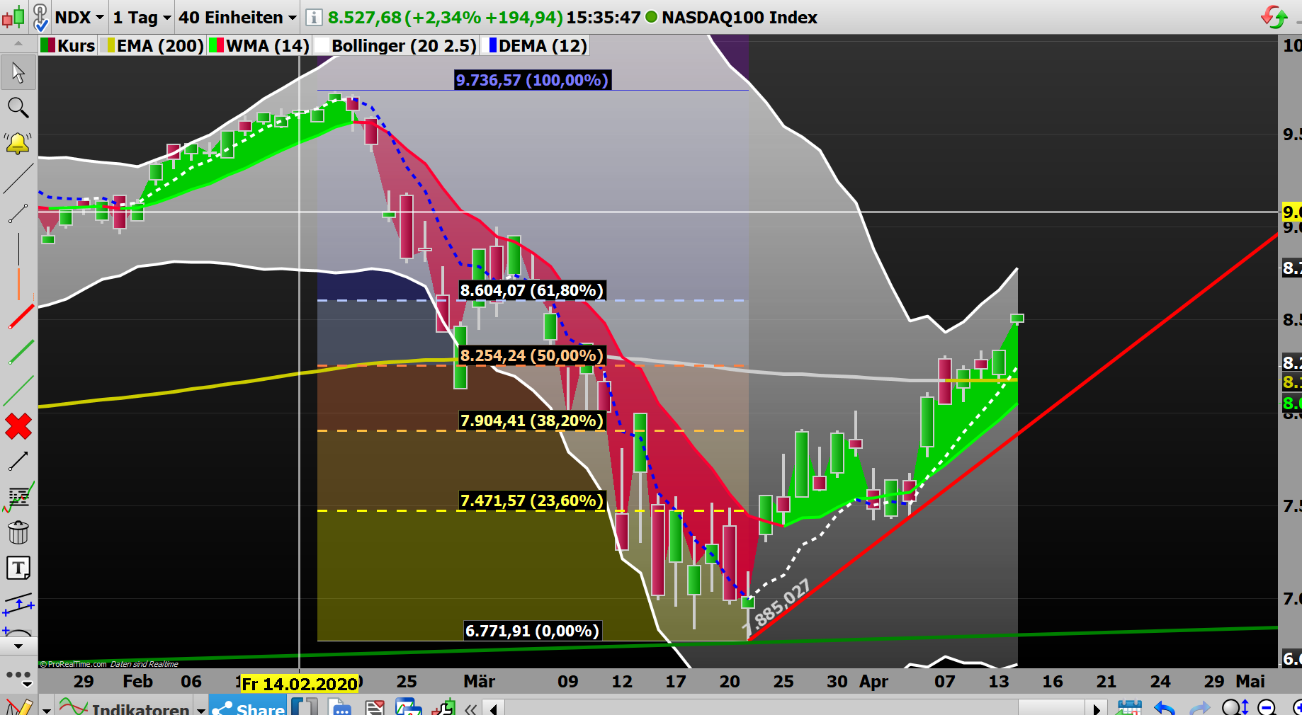 2020 QV-GDAXi-DJ-GOLD-EURUSD-JPY 1172392