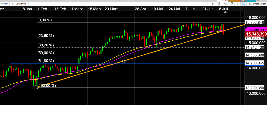 2021 QV-GDAXi-DJ-GOLD-EURUSD- JPY 1262736