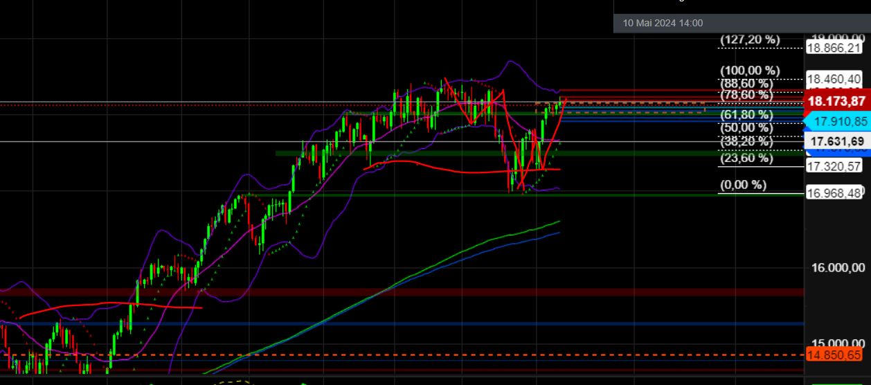 2024-QV-GDAXi-DJ-GOLD-EURUSD-JPY 1429259