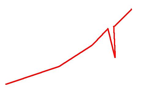Quo Vadis Dax 2011 - All Time High? 384196