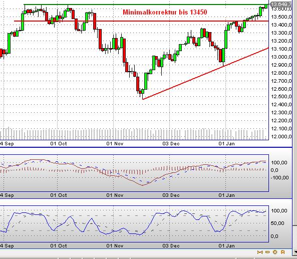 Quo Vadis Dax 2013 - Up, dank Liquidität 571107