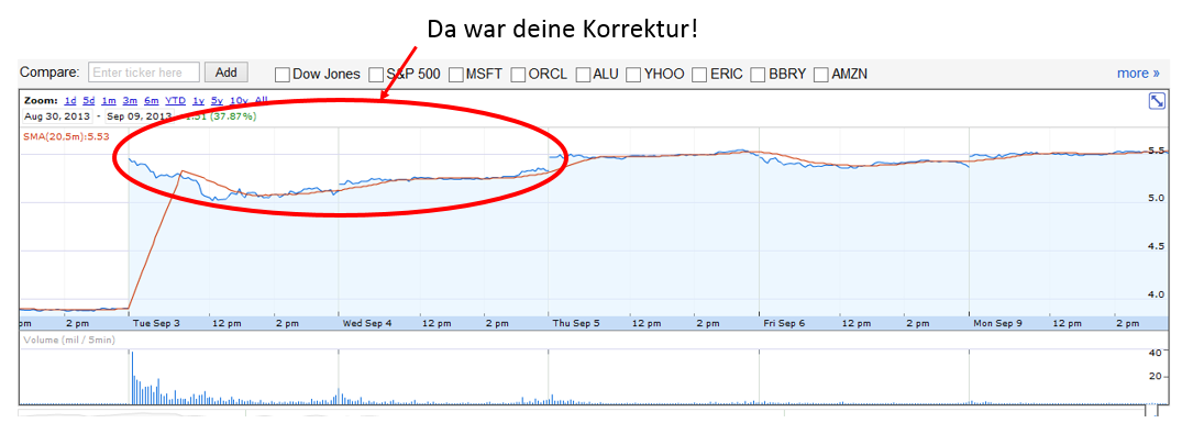 Nokia, das Comeback 2012 ...................... 642469
