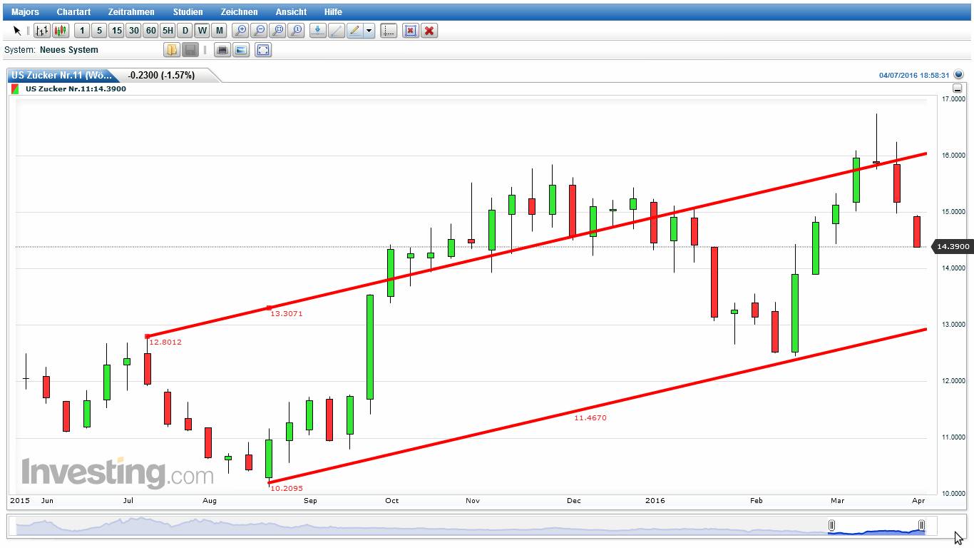 Die Zuckerhausse kommt 906158