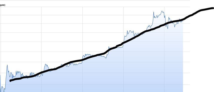 Steinhoff International Holdings N.V. 1159801
