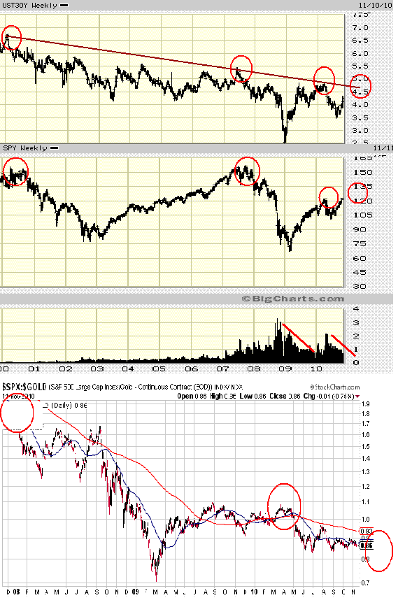 Wenn das Gold redet, dann schweigt die Welt! 358149