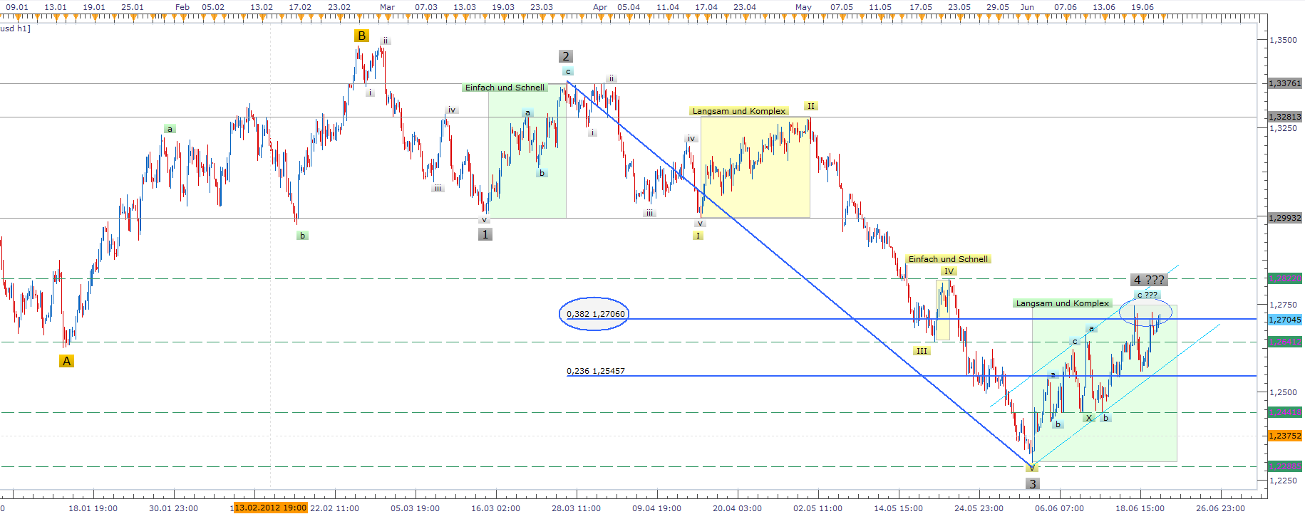 Der EUR/USD 2,0 Thread 516701