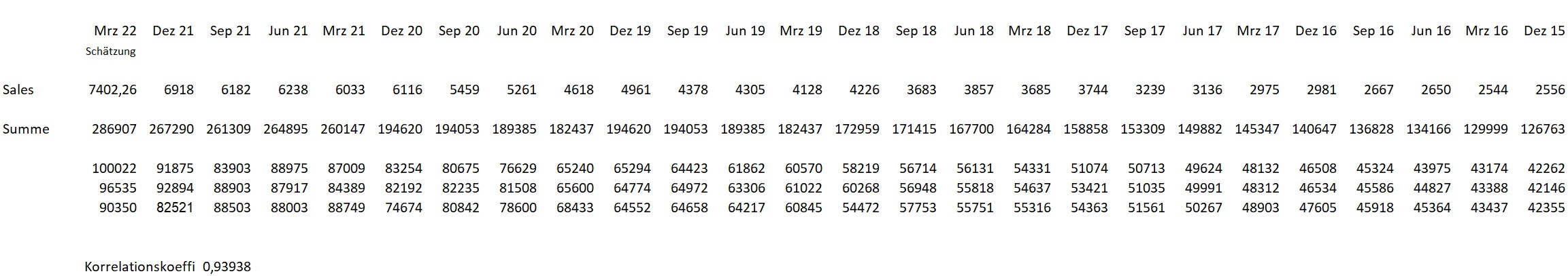 PayPal - entfesselt 1310502