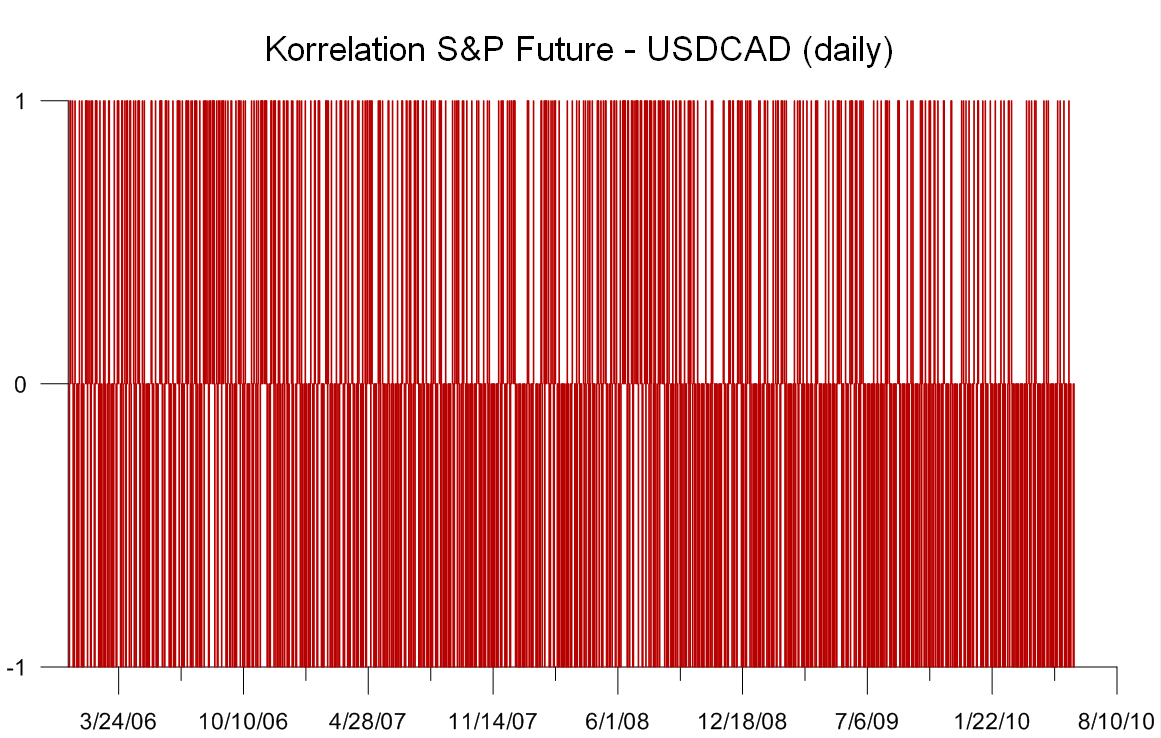 Der Antizykliker-Thread 324363