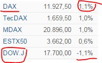 QuoVadisDax - das Original - Nachfolgethread 808158