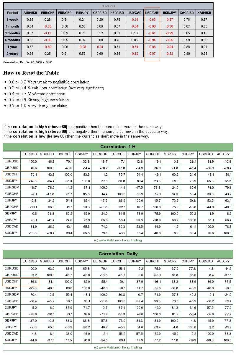 Das Bärengebrüll wird schon wieder lauter, 167403
