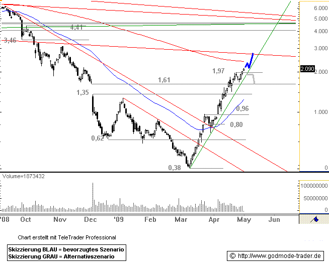 Infineon wird Neu Starten. 230831