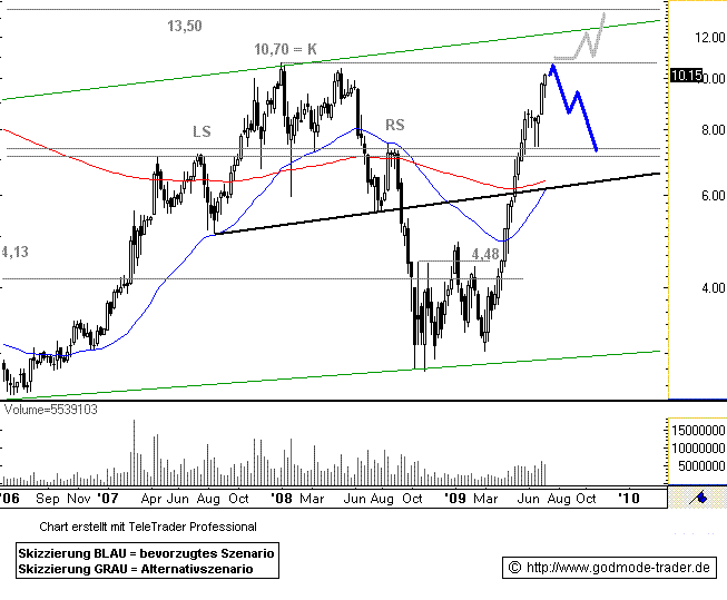 Aixtron geht seinen Weg 244579